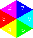 6色の循環