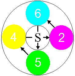 循環図