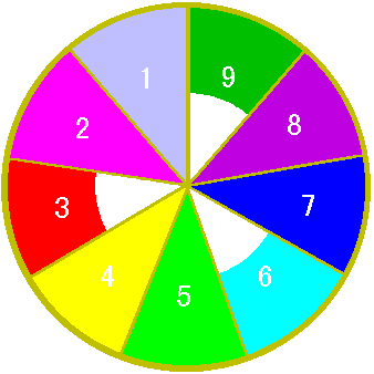 9色の循環